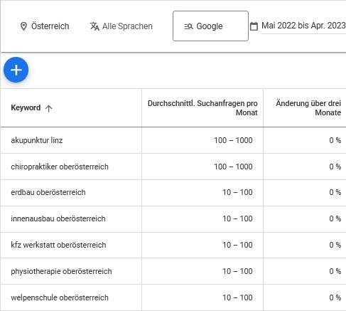 Suchvolumen Keywords Suchanfragen Bedeutung Erklärung